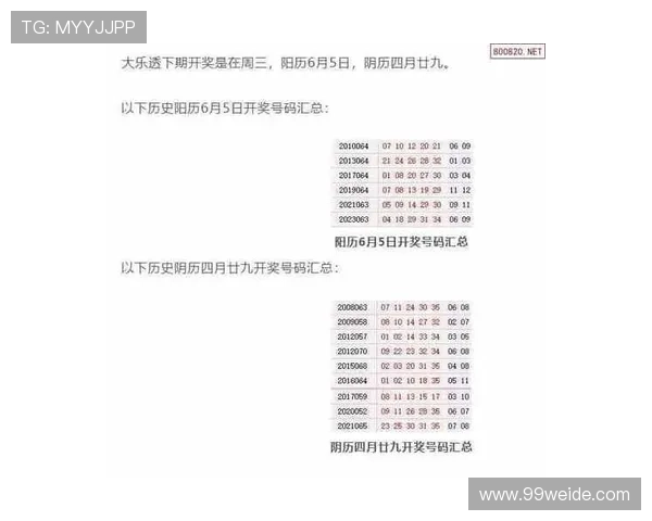 大乐透最新最快开奖结果查询与中奖号码公布